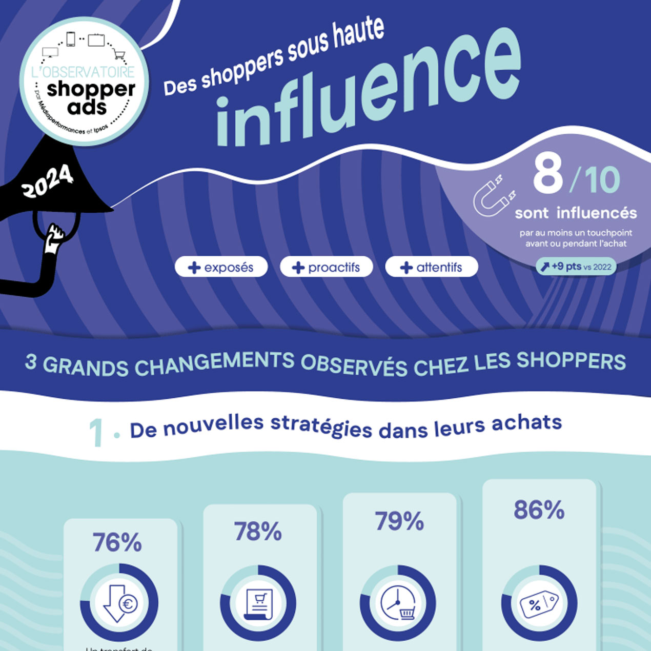 infographie