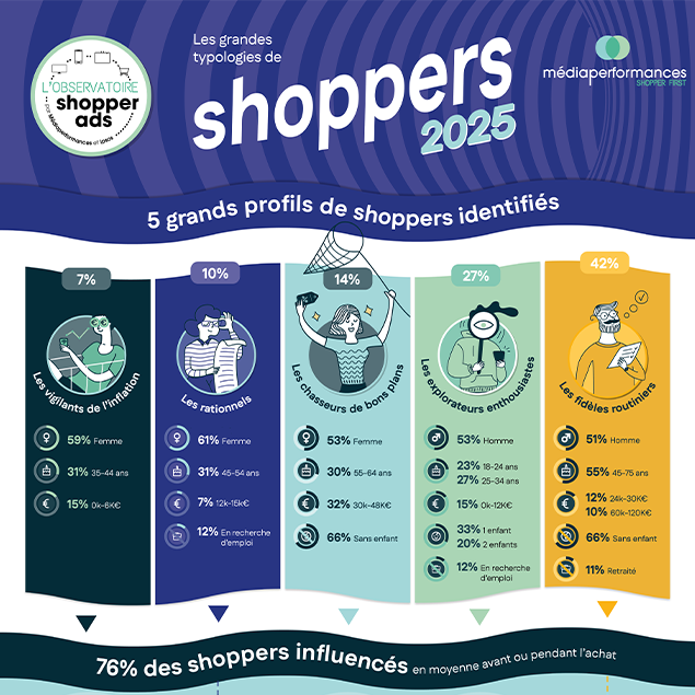 infographie observatoire typo